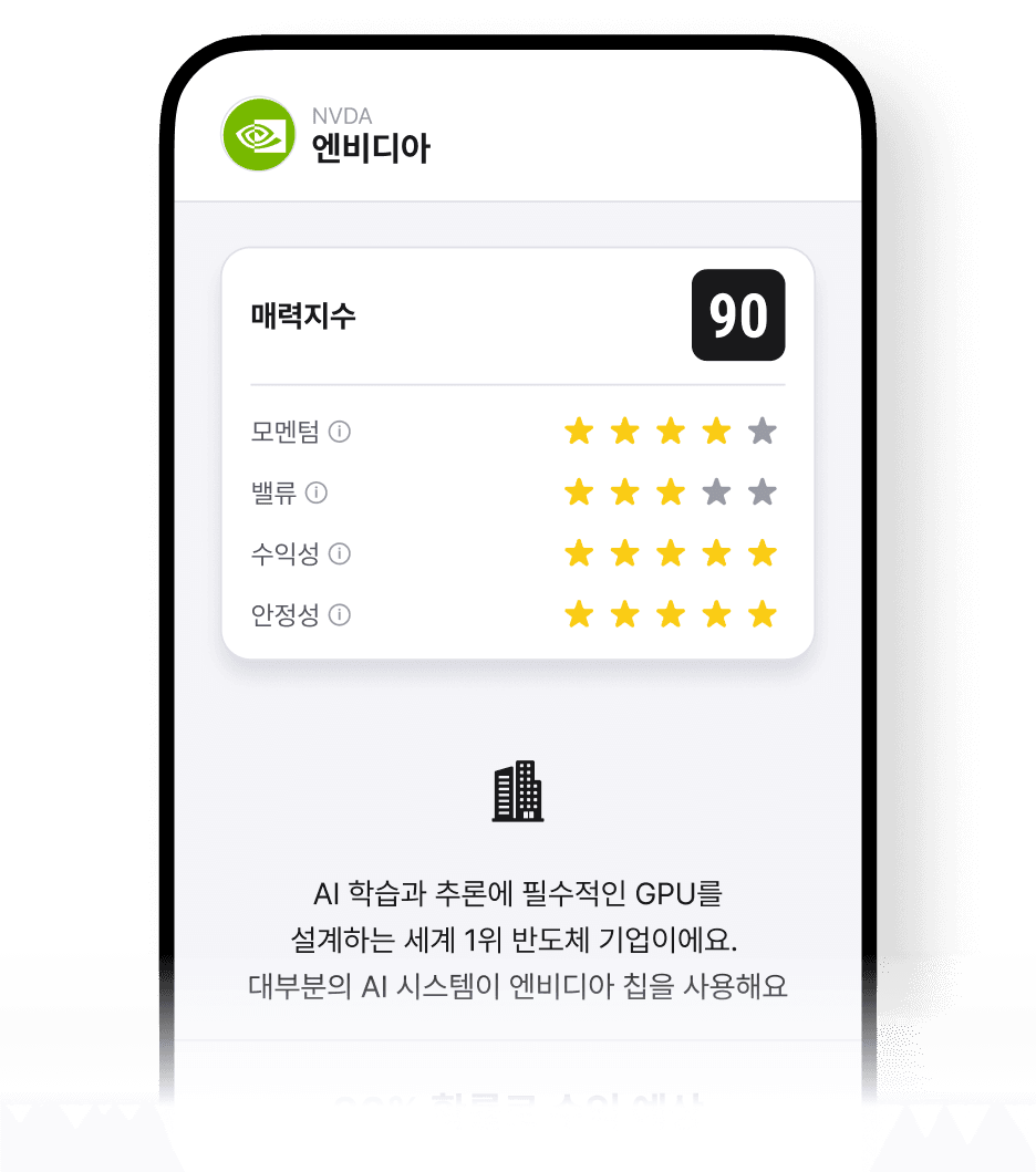 매력지수