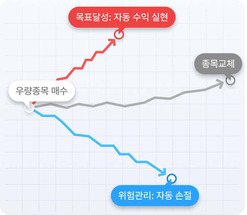 계획대로 거래